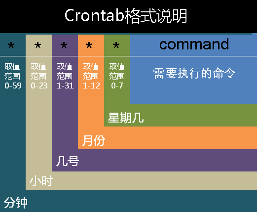 crontab-in-use